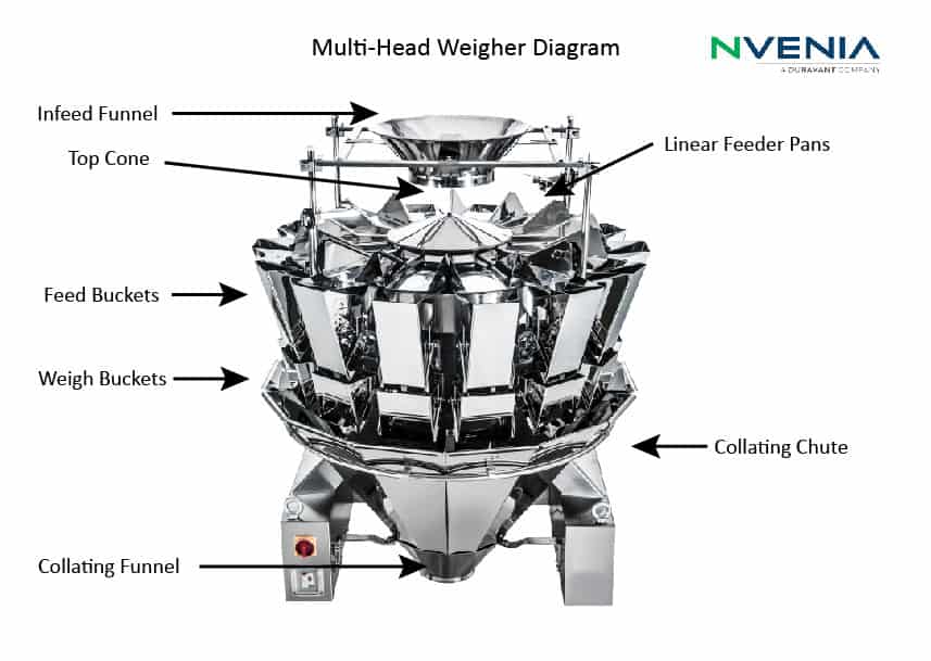 https://www.nvenia.com/wp-content/uploads/2021/11/MHW-Diagram-01.jpg