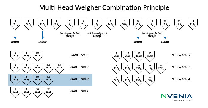 https://www.nvenia.com/wp-content/uploads/2021/11/MHW-Diagram-02.jpg