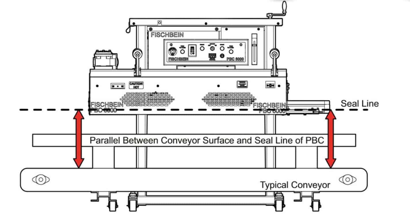 Equipment diagram